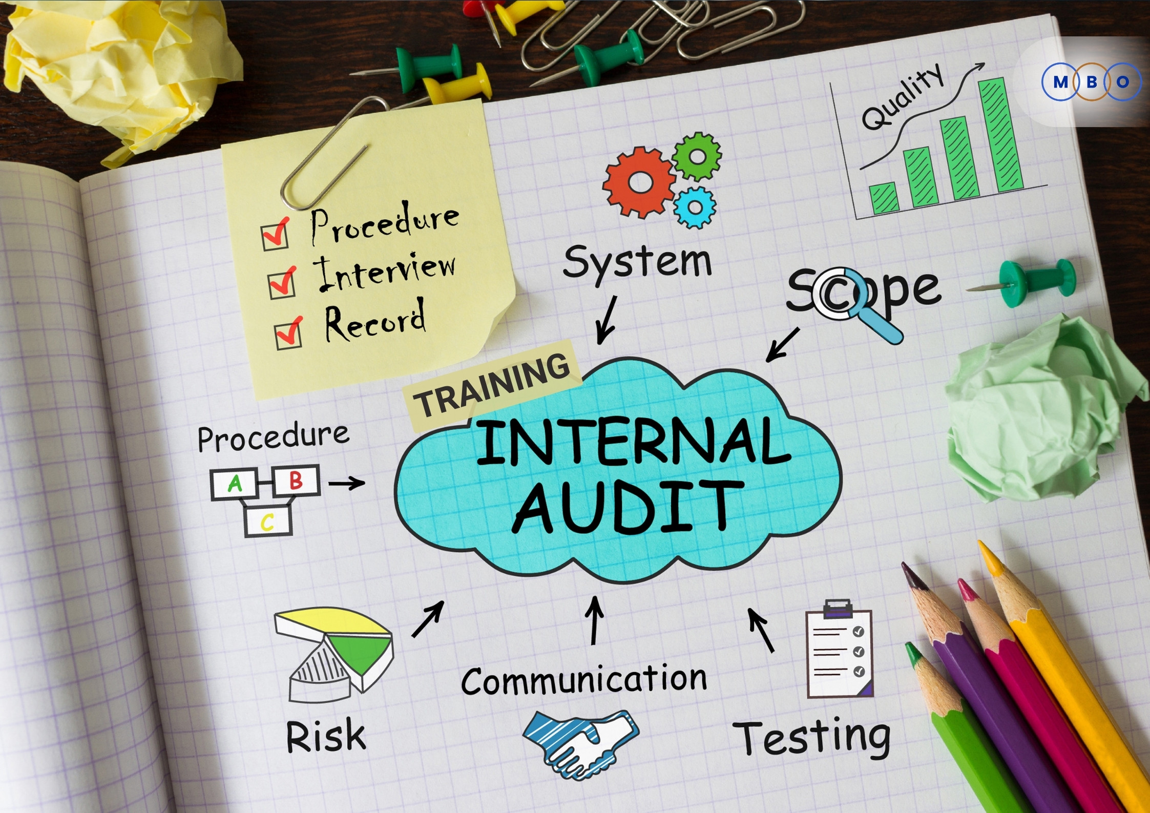 Training Internal Auditor: Apa Fungsinya?